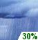 Scattered Showers. Chance for Measurable Precipitation 30%