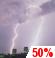 Thunder storm