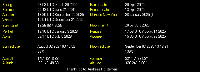 Additional Moon facts from Weather-Display